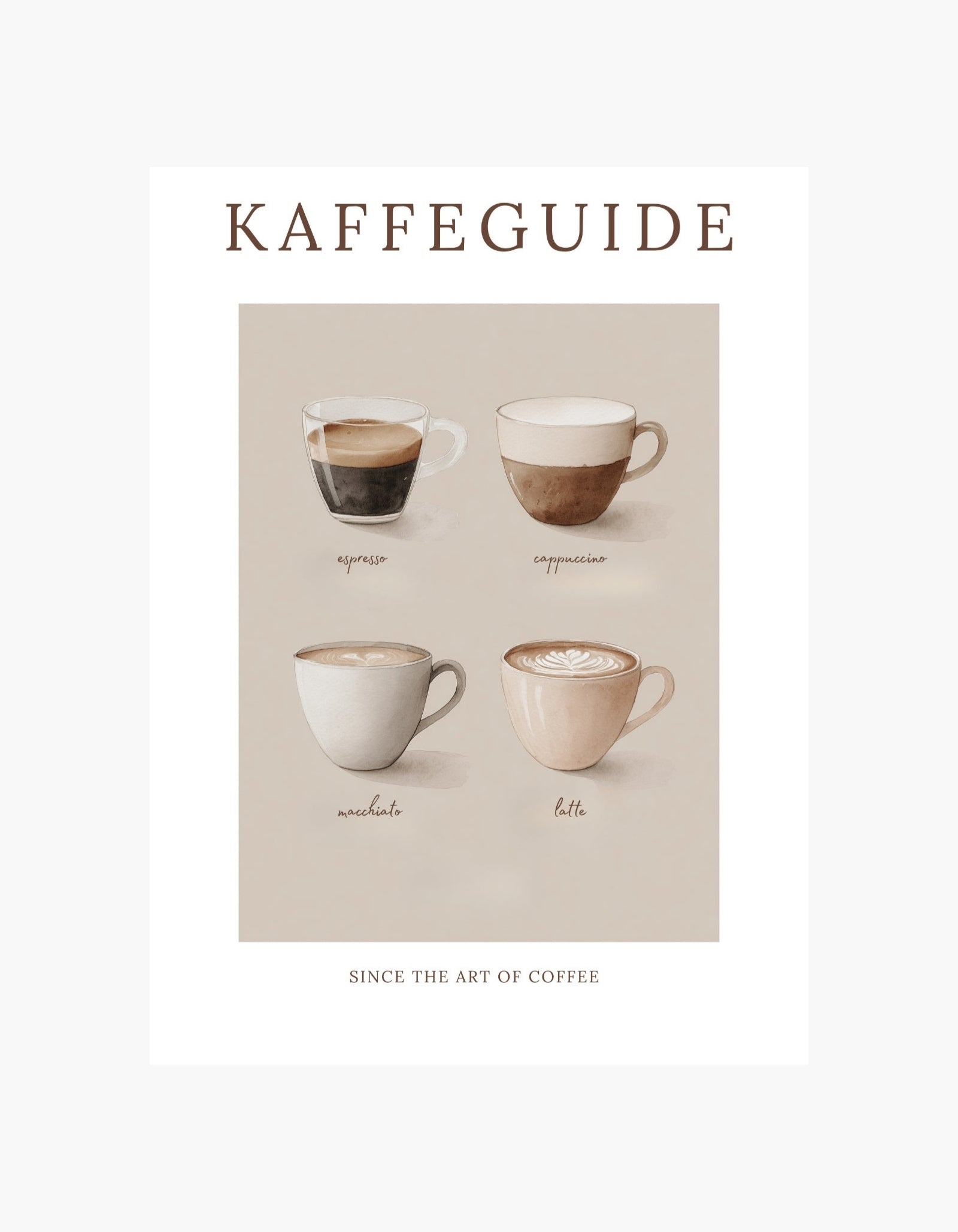 Kaffeguide-plakat